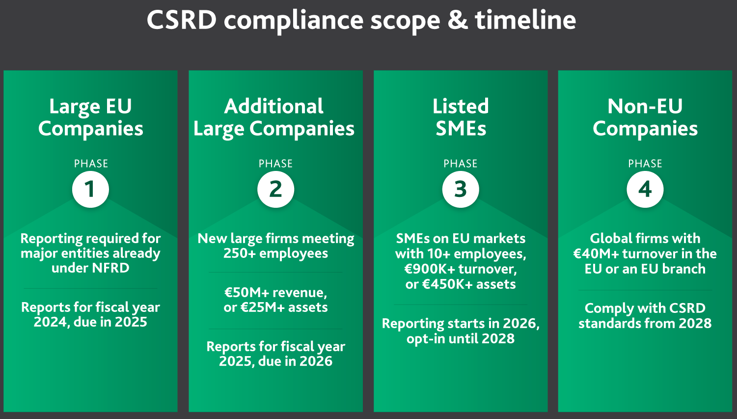 CSRD-blog-graphic-4