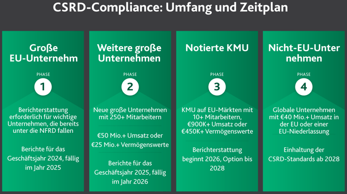 DE---CSRD-blog-graphic-2