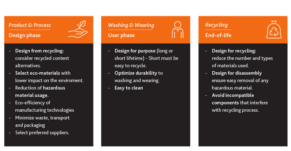 Design - user - end-of-life phases