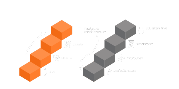 EU  Supply chain (FR) (1)