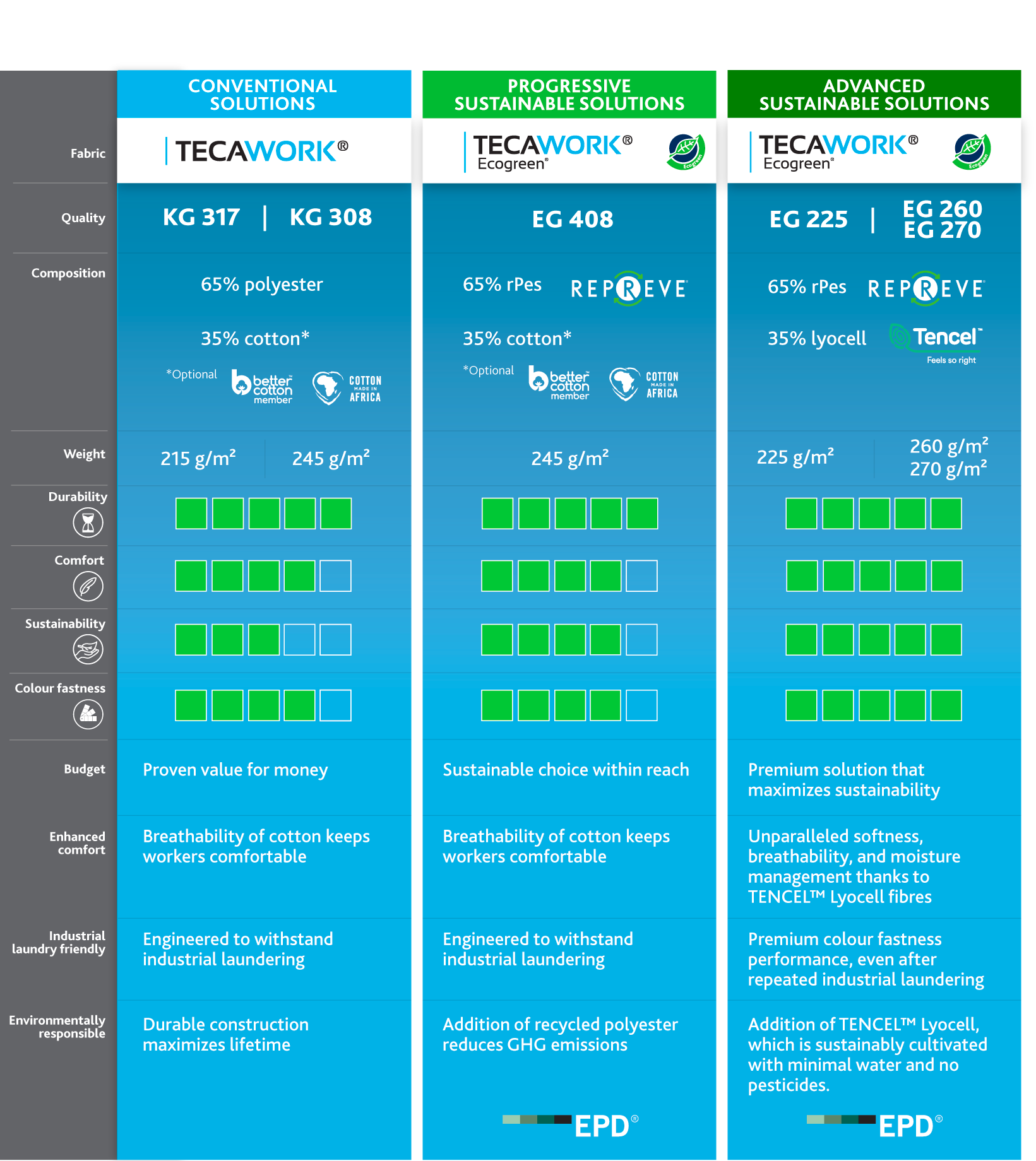 TWEG-Comparision-chart-EN