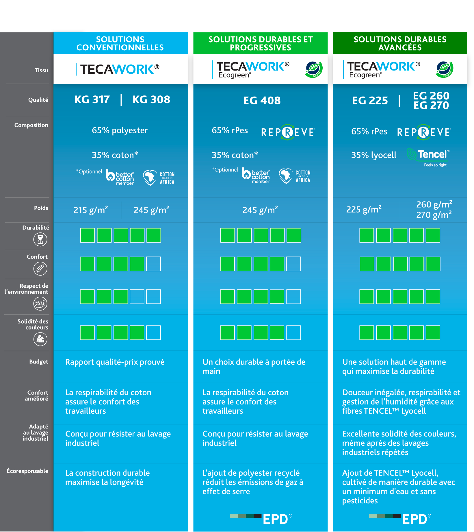 TWEG-Comparision-chart-FR