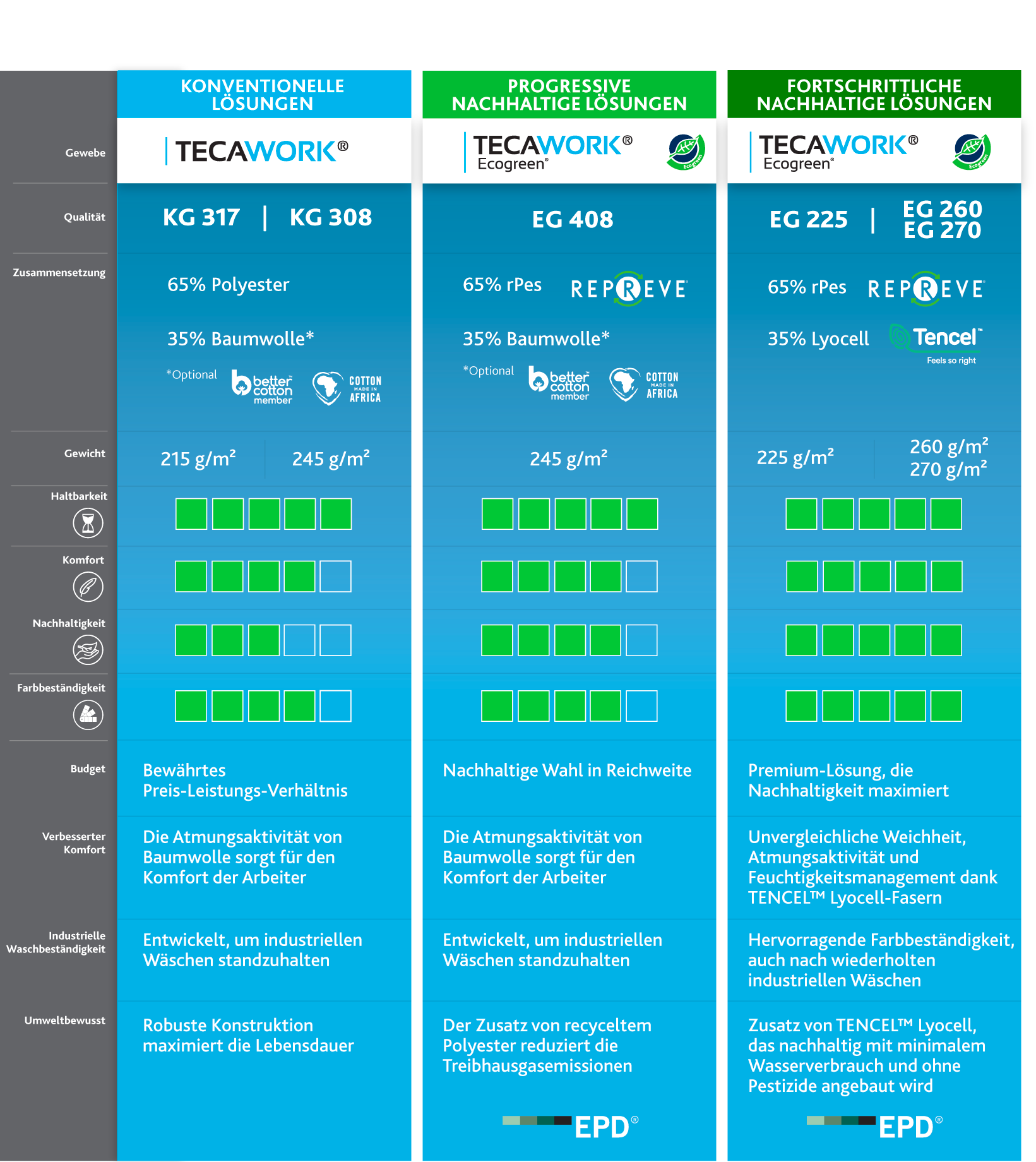 TWEG-Comparison-Chart-DE