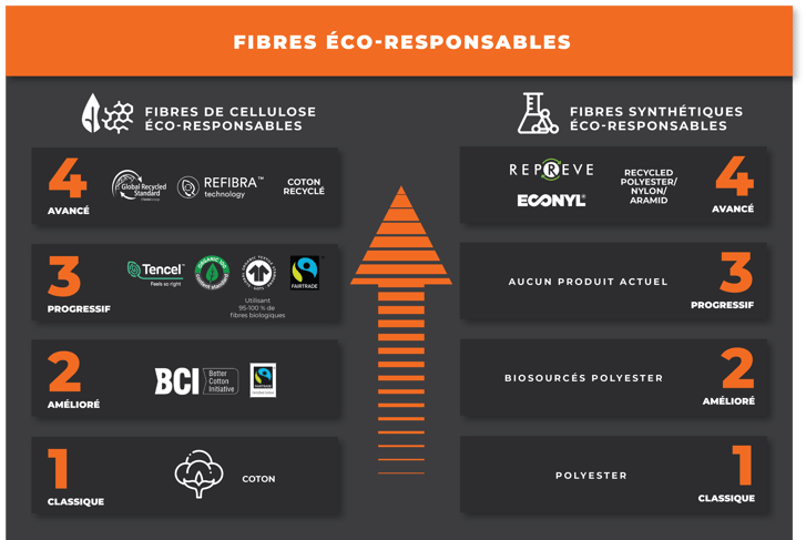 FR_Sustainable_Fibres-1