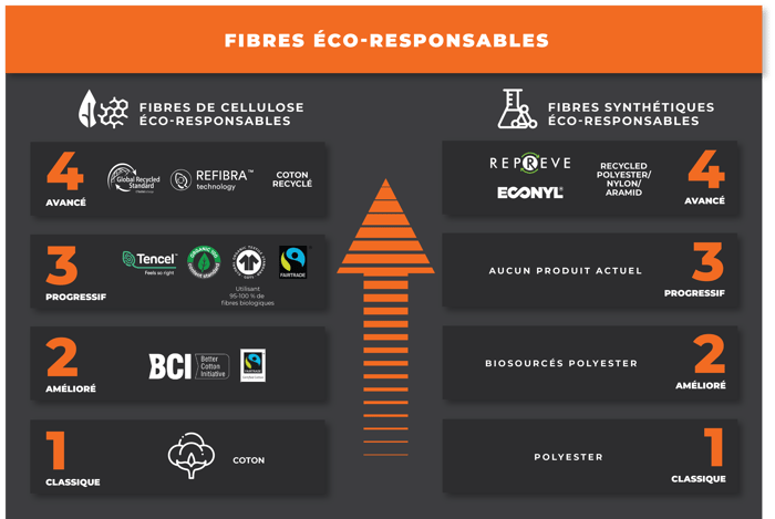 FR_Sustainable_Fibres