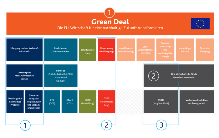 GreenDeal-Graphic-A4-DE