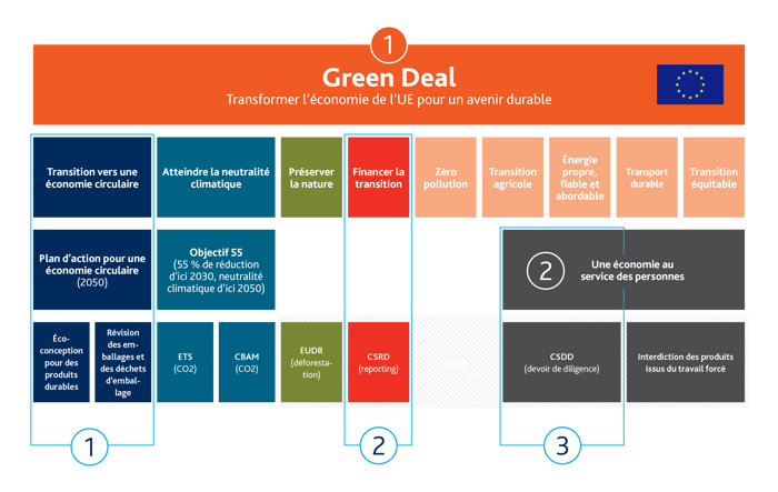 GreenDeal-Graphic-A4-FR