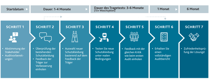 Journey-PPt-DE-1