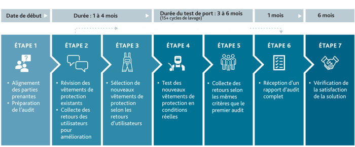 Journey-PPt-FR-1