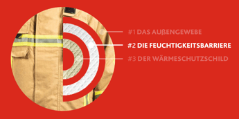 Erklärt: Die Feuchtigkeitsbarriere des Brandschutzanzugs