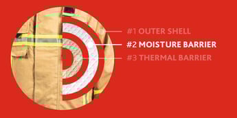 The moisture barrier of the fire suit explained
