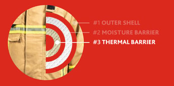 The thermal barrier of the fire suit explained