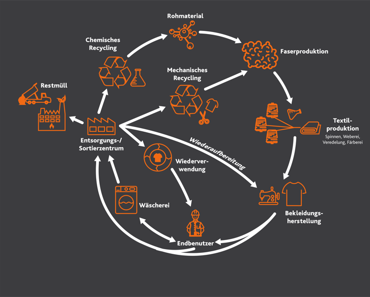 Sustainability_mechanical_recycling_DE_2-1