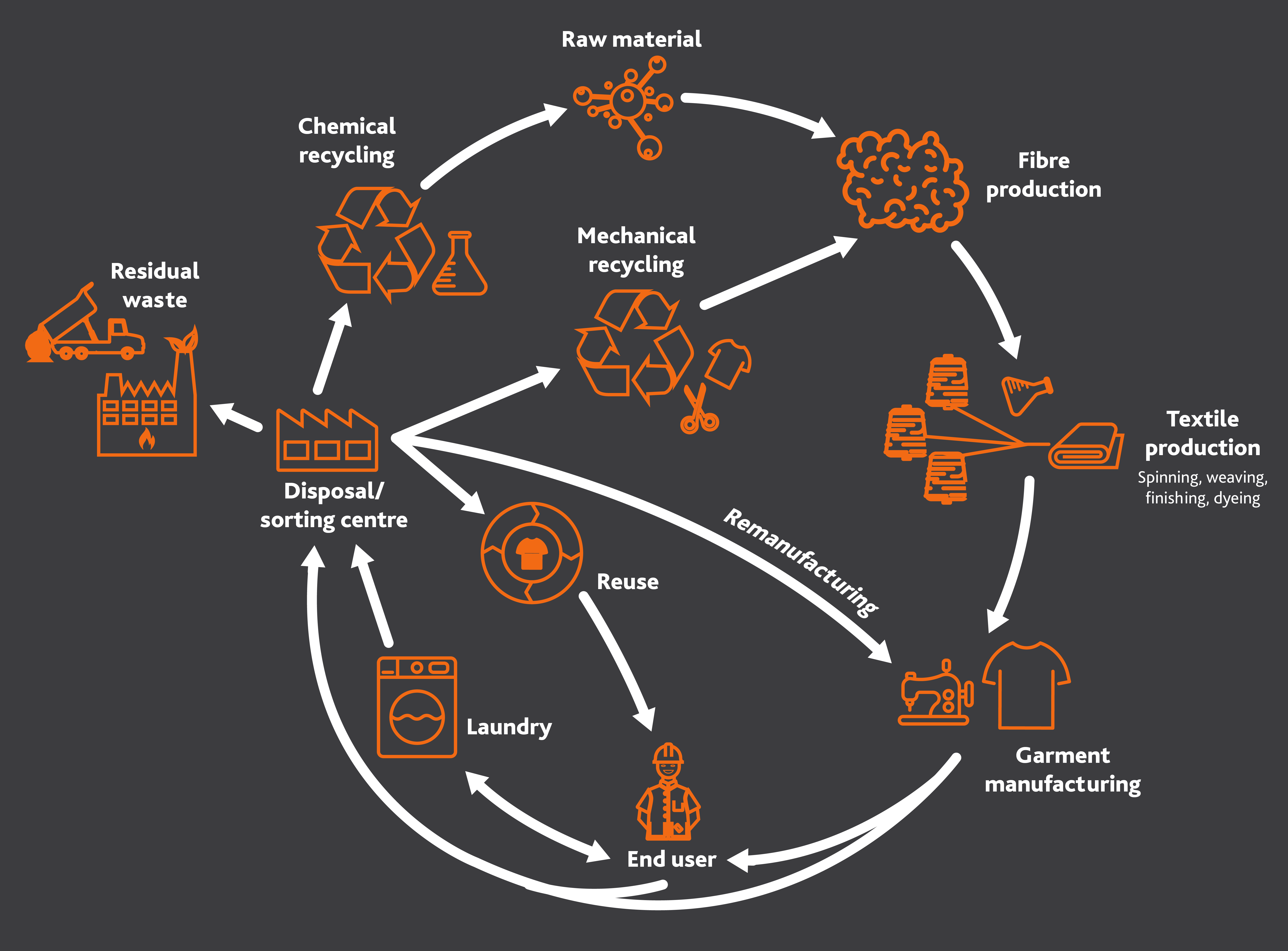 Sustainability_mechanical_recycling_EN_2