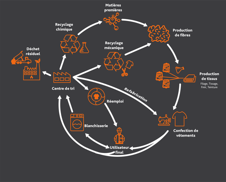 Sustainability_mechanical_recycling_FR_2-1