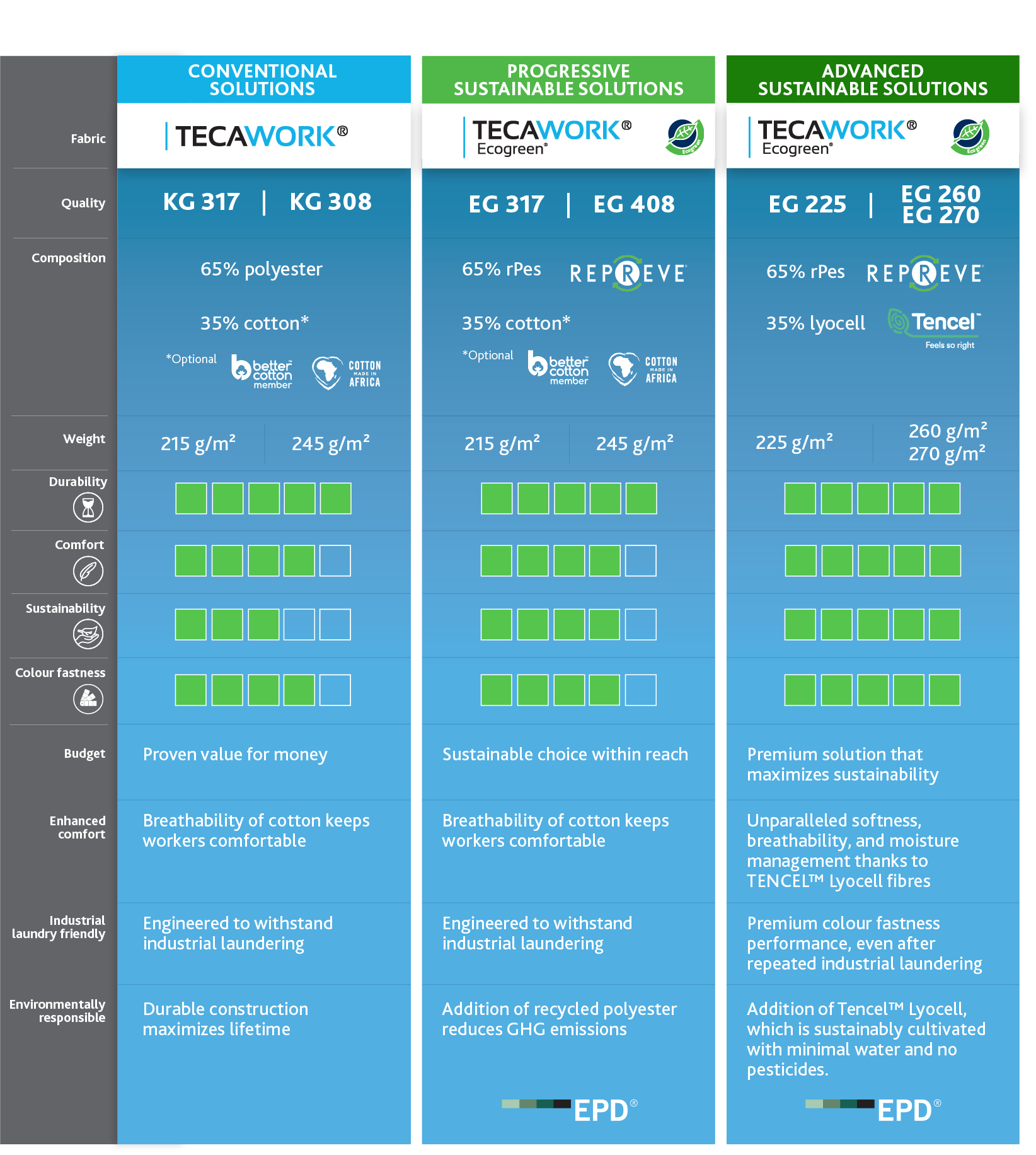 TWEG-Comparision-chart-EN