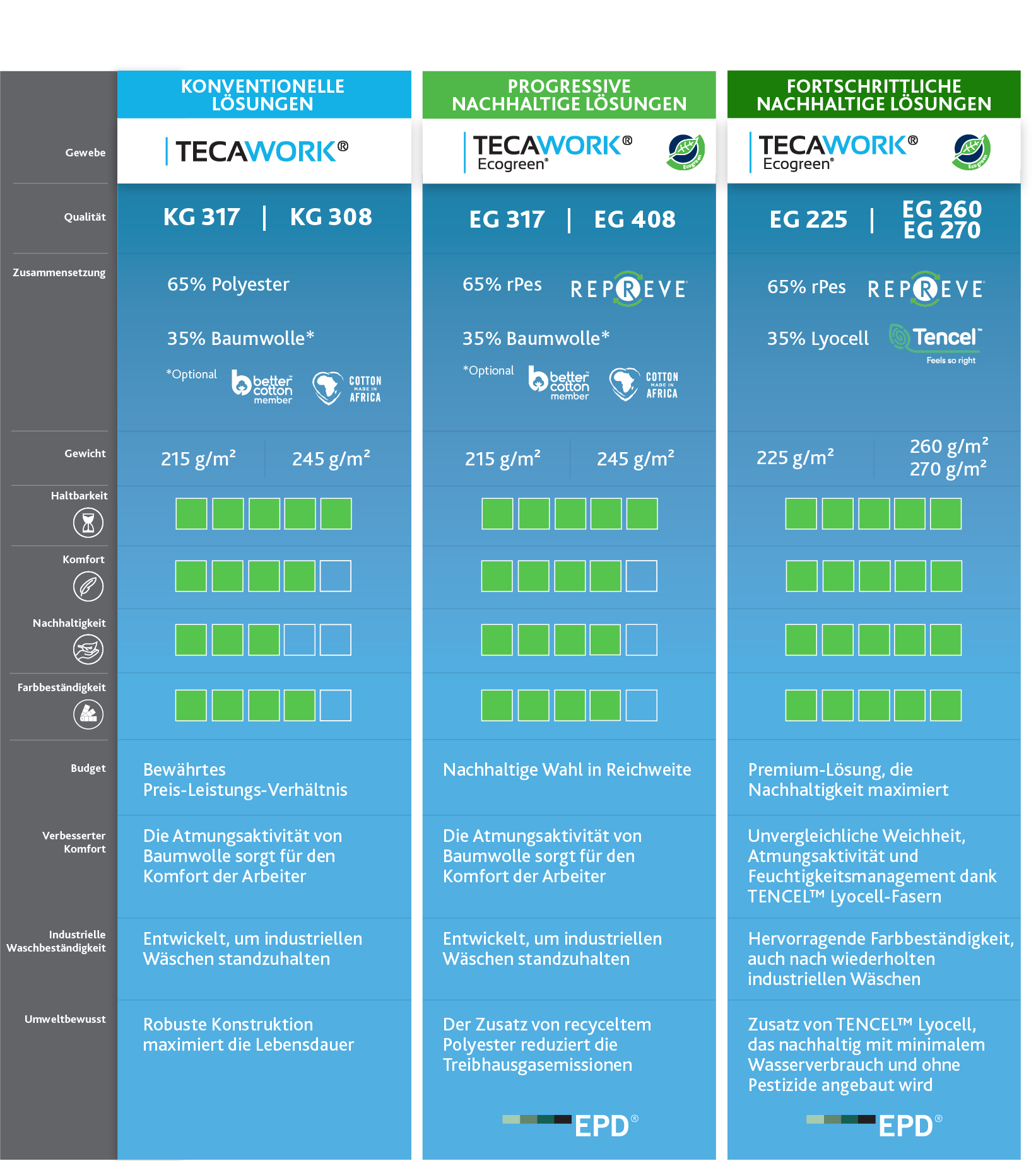 TWEG-Comparison-Chart-DE-v2