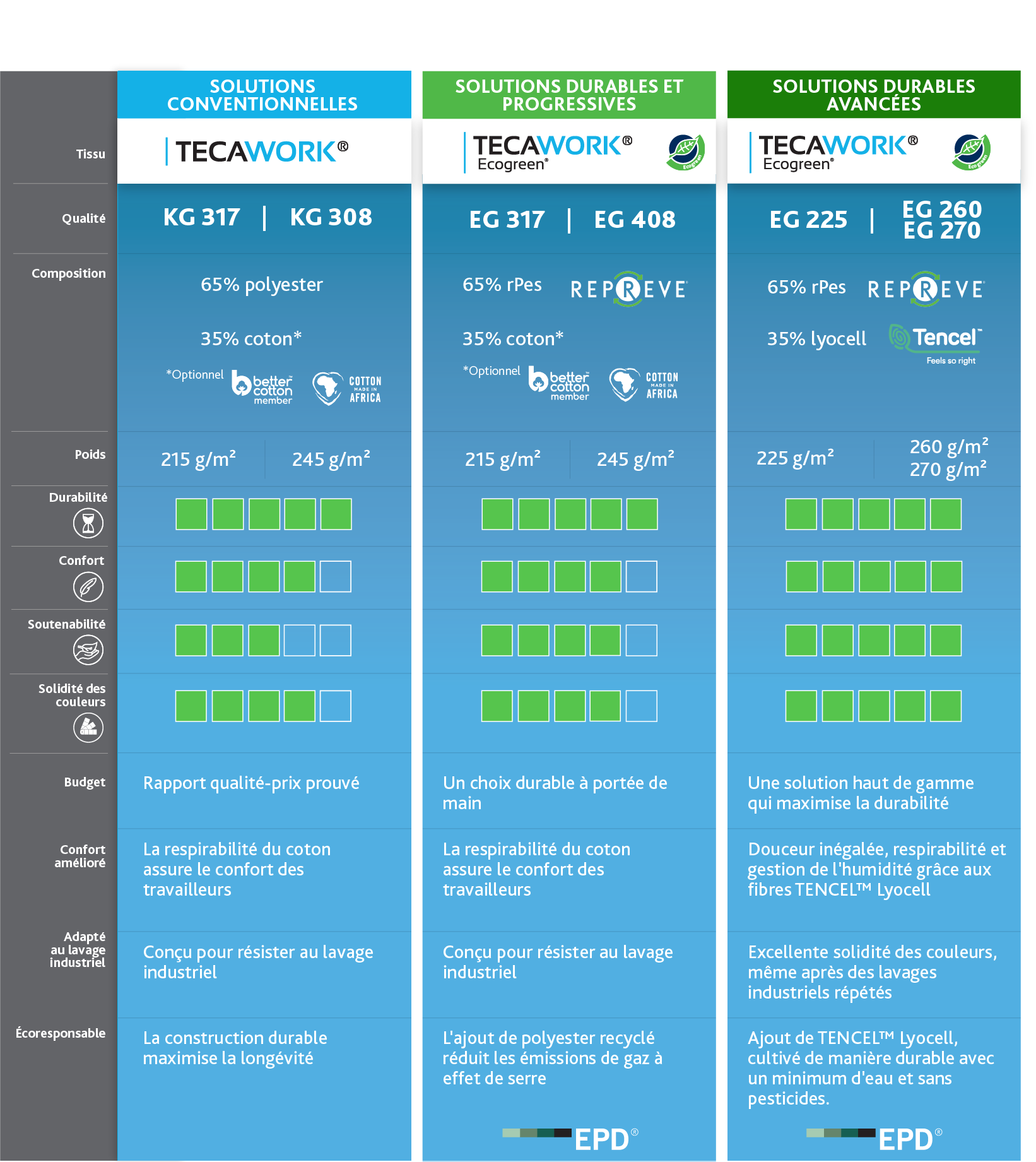 TWEG-Comparison-Chart-FR-v2