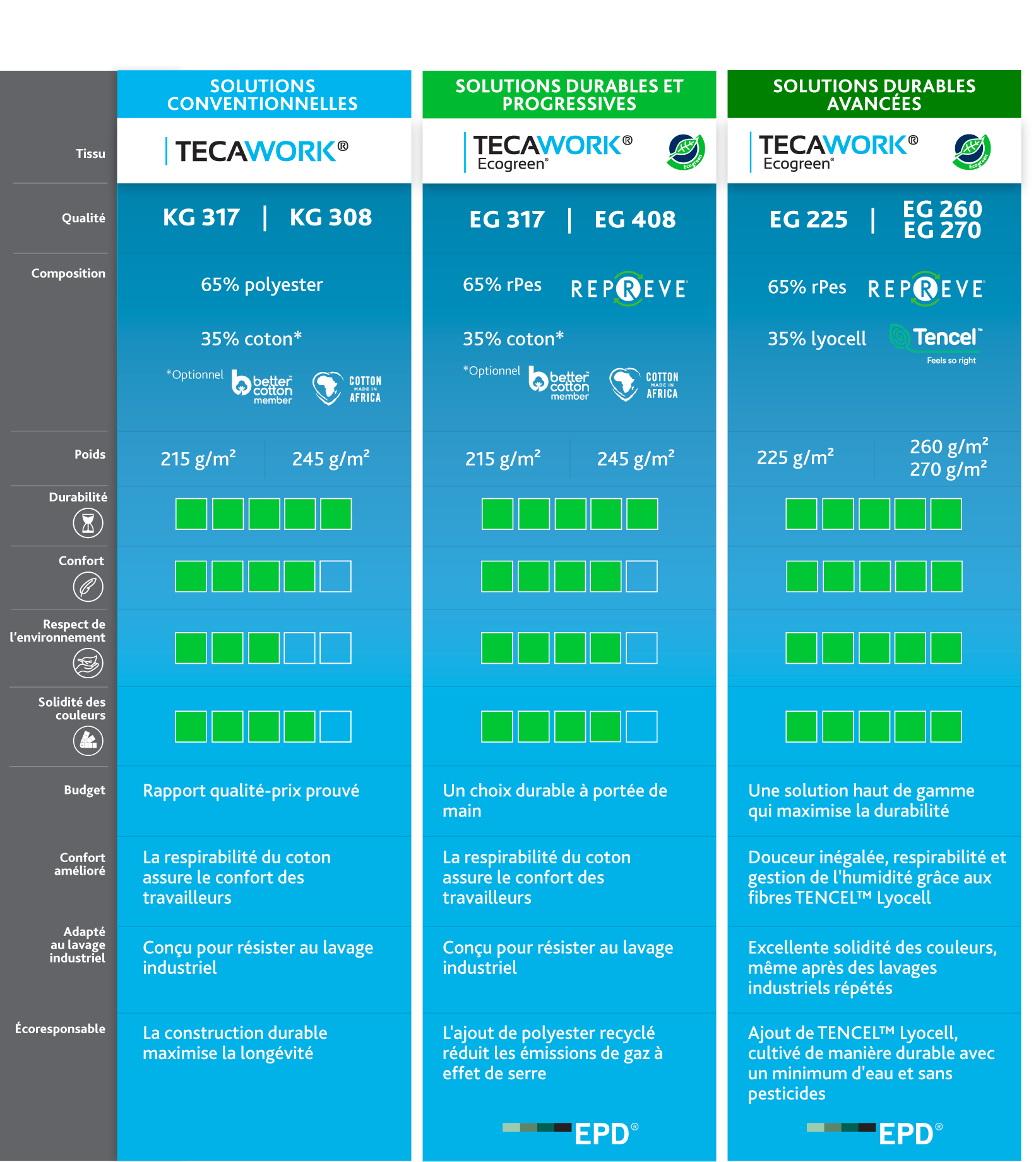 TWEG-Comparison-Chart-FR-v3-1