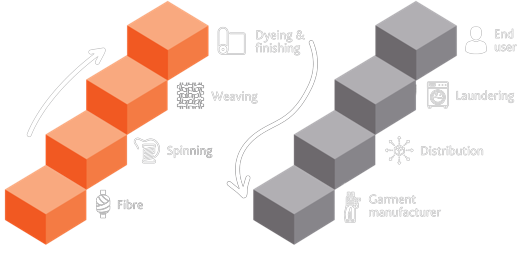 supply-chain-graphicpng